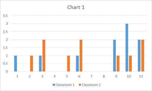 P-Value Chart 1