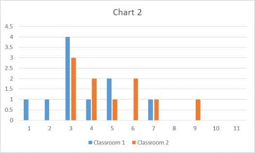 P-Value Chart 2