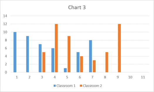 P-Value Chart 3