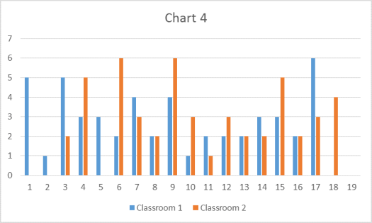 P-Value Chart 4