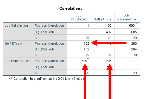 Correlations in SPSS 8