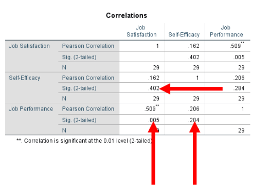 Correlations in SPSS 9