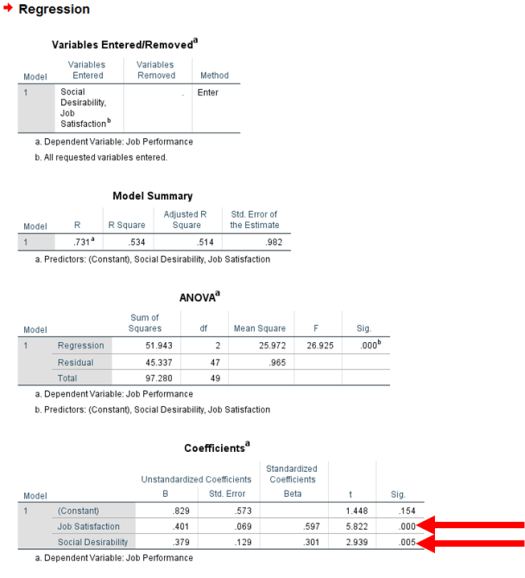 Regression in SPSS 10