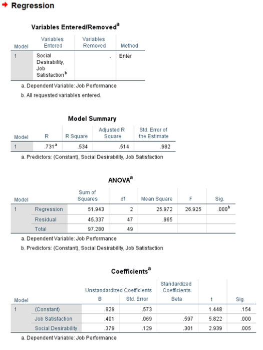 Regression in SPSS 8