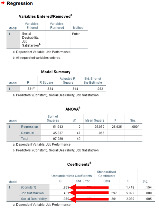 Regression in SPSS 9
