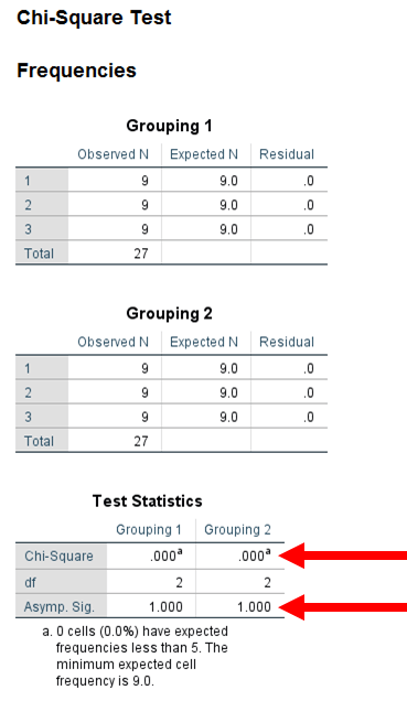 Chi-Square in SPSS 5