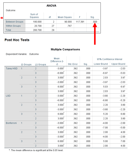 One-Way ANOVA in SPSS 10