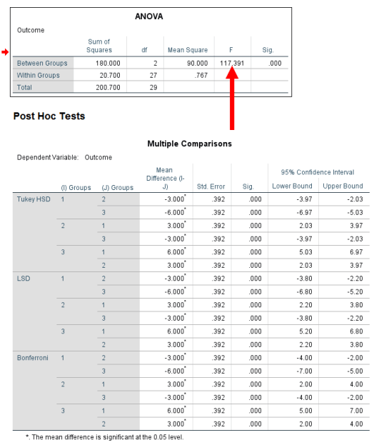 One-Way ANOVA in SPSS 9