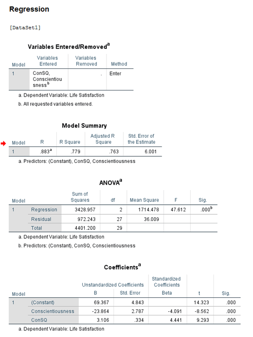 Quadratic Regression in SPSS 11