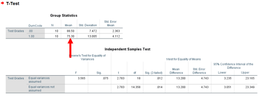 Two-Sample T-Test in SPSS 21d