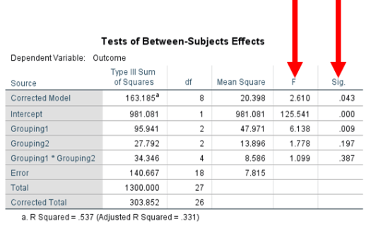 Two-Way ANOVA in SPSS 11