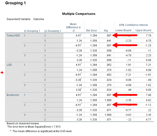 Two-Way ANOVA in SPSS 12