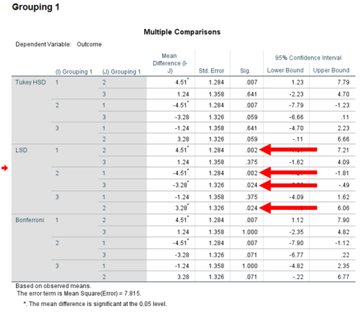 Two-Way ANOVA in SPSS 13