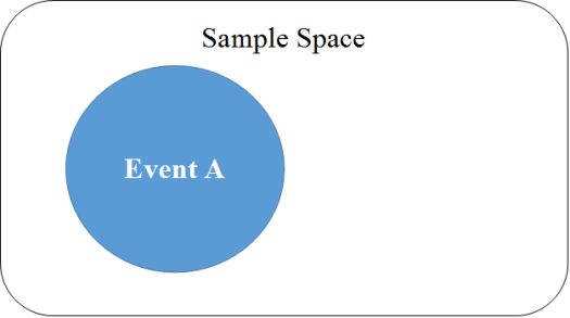 Rules of Probability 1