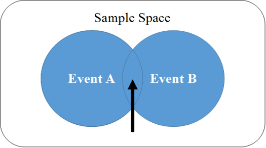 Rules of Probability 2