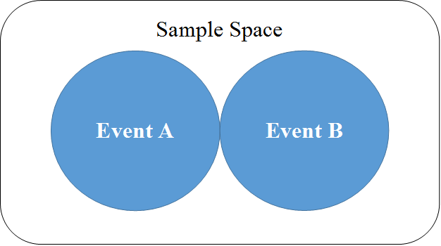 Rules of Probability – Dr. Matt C. Howard