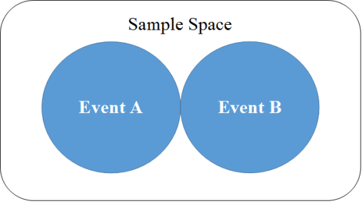 Rules of Probability 3