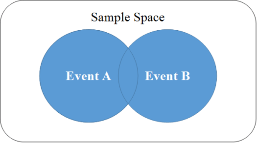 Rules of Probability 4