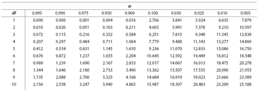 one variable chi square in excel - picture 12