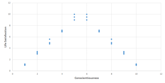 Quadratic Trendlines in Excel Charts 1
