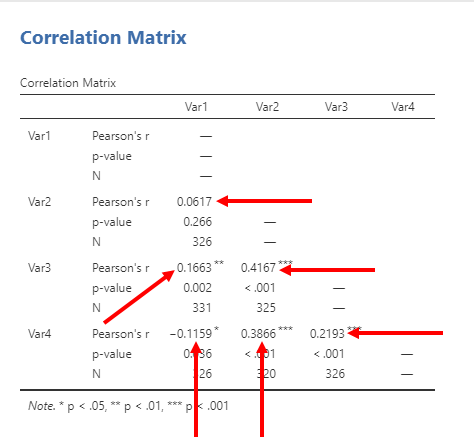 Correlations in Jamovi 7